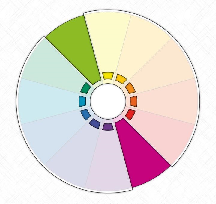 Reprodução/Color Wheel