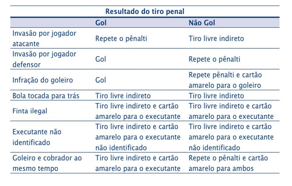 Regras de Futebol 2019/2020/Reprodução