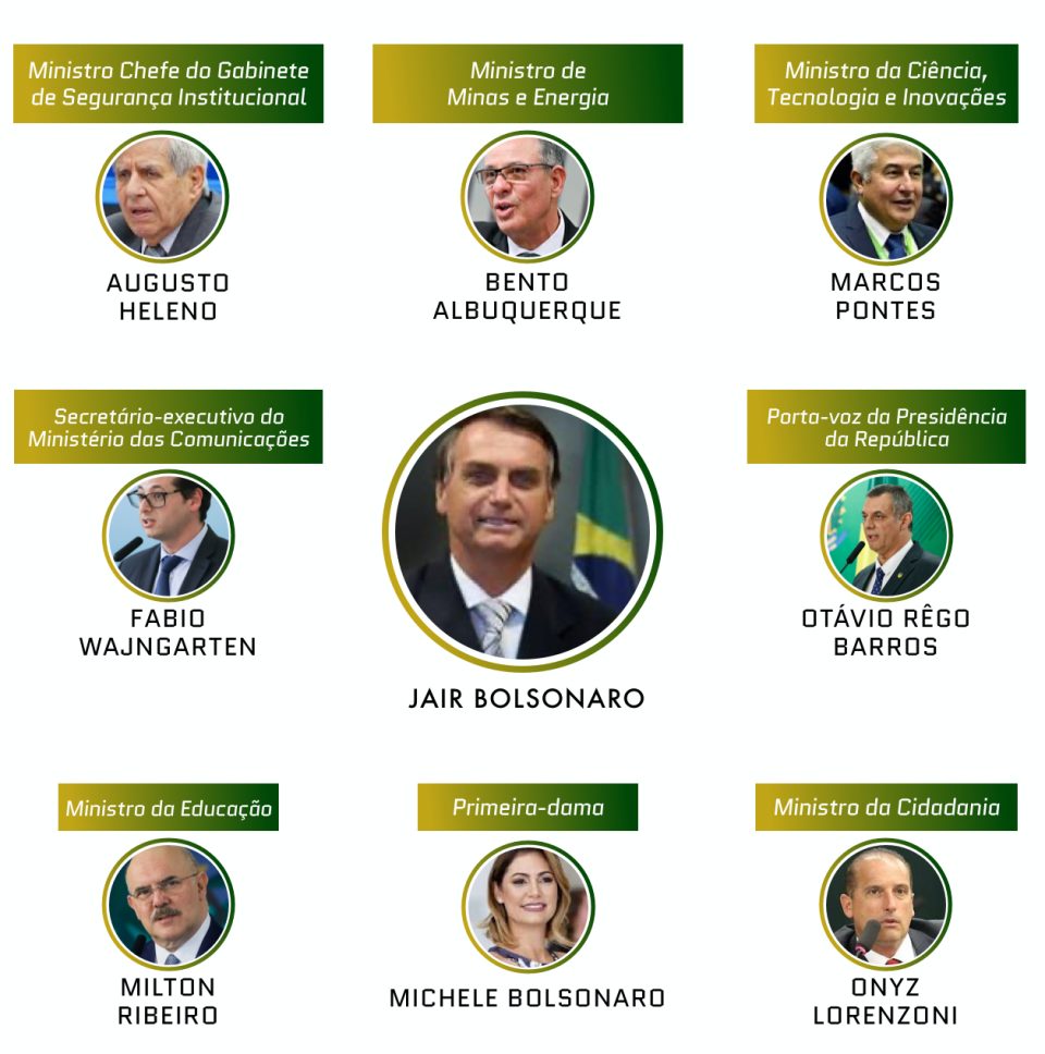 Inforgrafia com Ministros contaminados por covid-19 no brasil