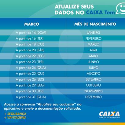 Caixa convida brasileiros a atualizarem dados no Caixa Tem