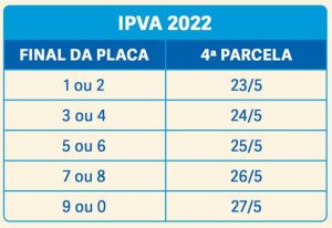 tabela do ipva com datas de vencimento