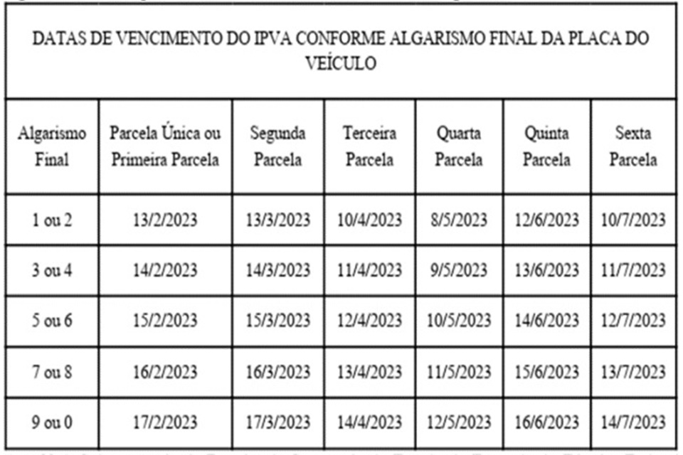 Tabela com datas de vencimento e calendário com base em placas de carros