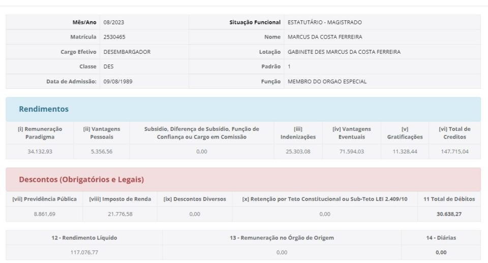 Print de tela mostra salário do desembargador do TJGO Marcus da Costa Ferreira