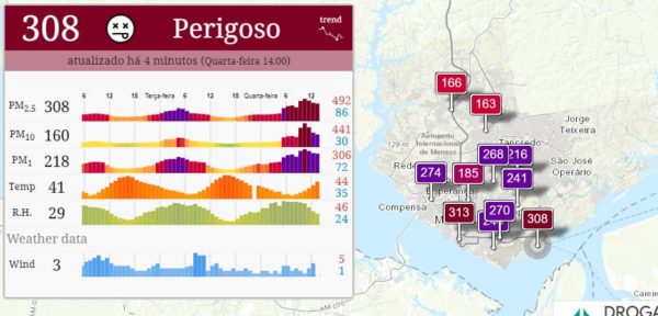 Qualidade do ar em Manaus, de acordo com Air Quality Index