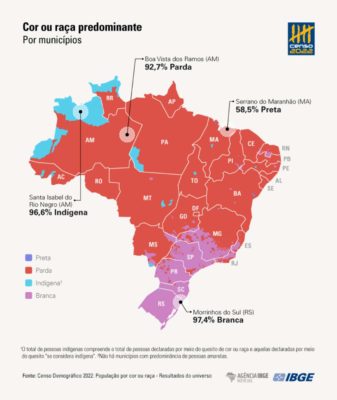 Imagem colorida de gráfico que mostra predominância de raça no Brasil - Metrópoles