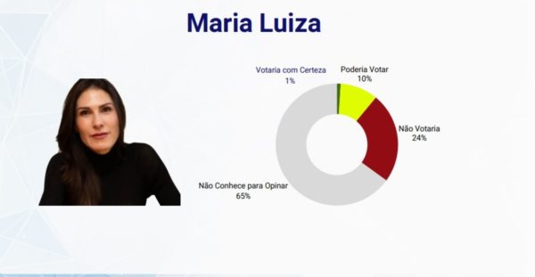 Recorte de pesquisa Real Time Big Data mostra foto de Marina Helena (Novo), mas a chama de Maria Luiza - Metrópoles